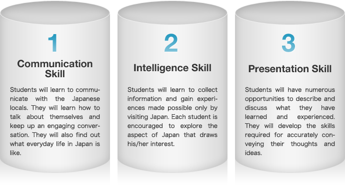 Focus on Three Key Skills 1.Communication Skill 2.Intelligence Skill 3.Presentation Skill